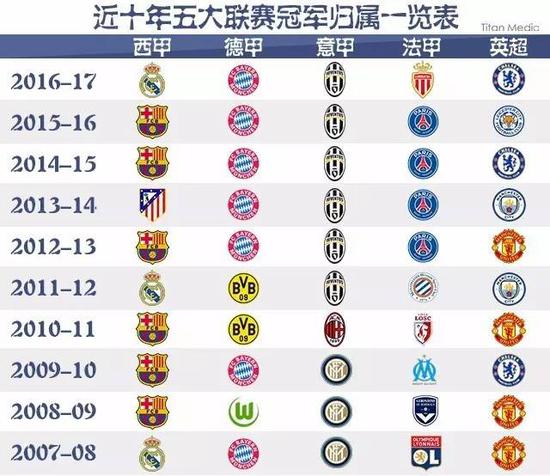 挥不仅来源